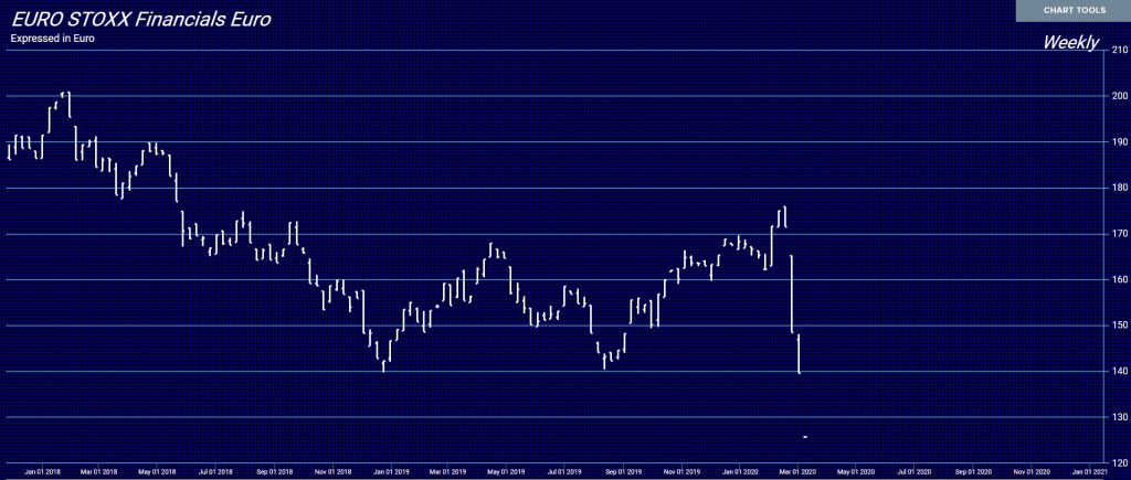 EU Bank Stocks W 3 10 2020 1024x435