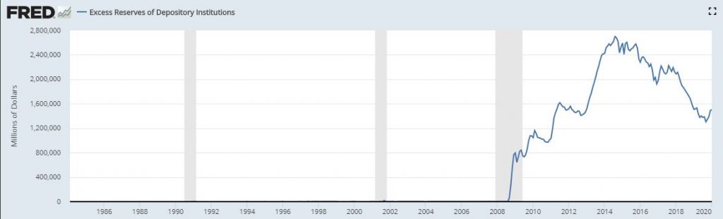 FED Excess Reserves 3 15 2020 1024x310