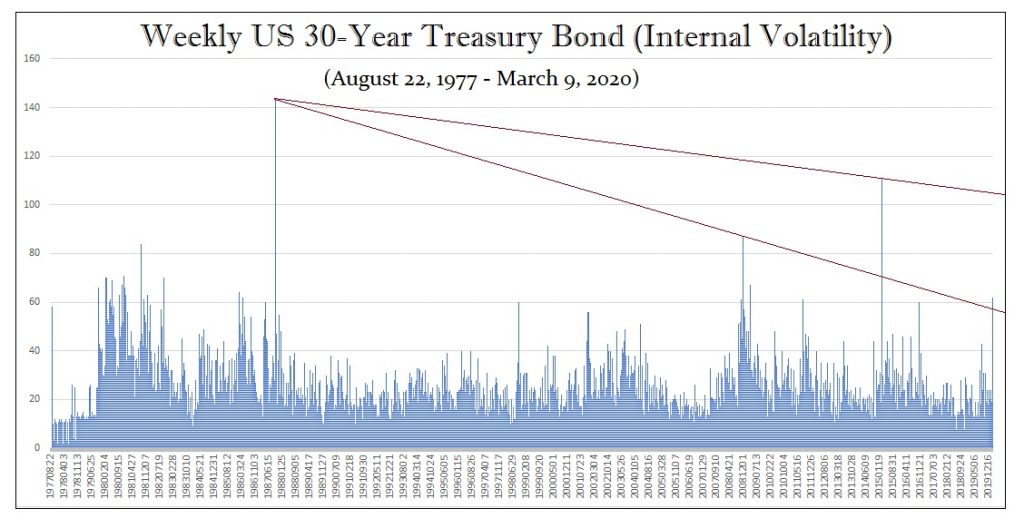 UBCBT W Volatility 1024x528