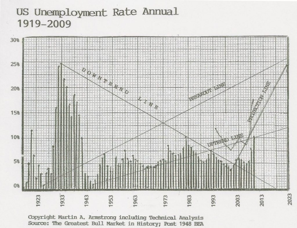 Unemployment 2023 1024x785