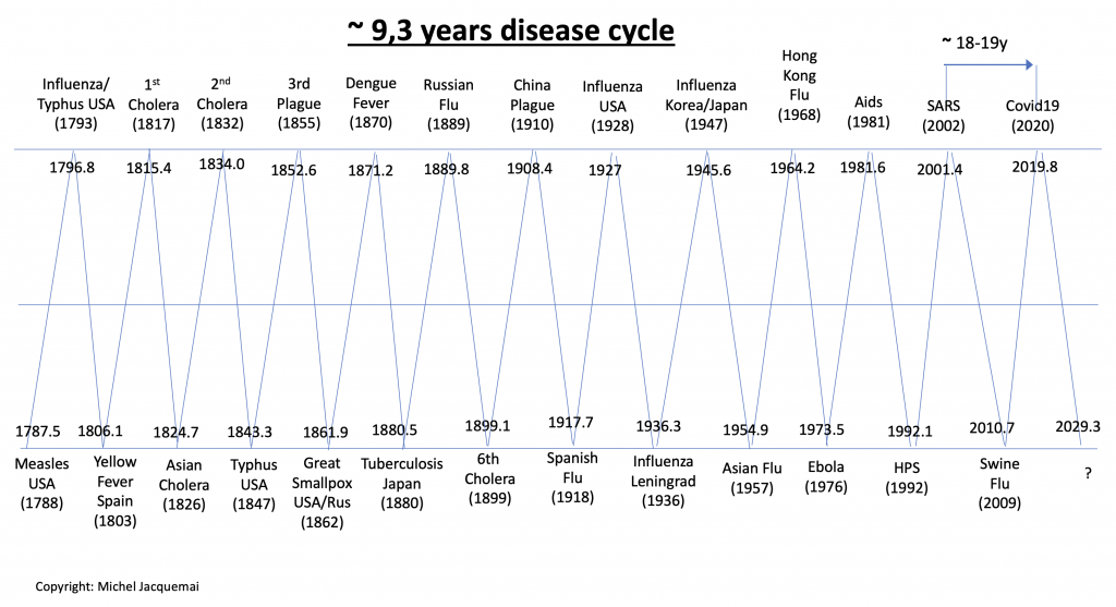 Disease Cycle 1024x557