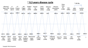 Disease Cycle