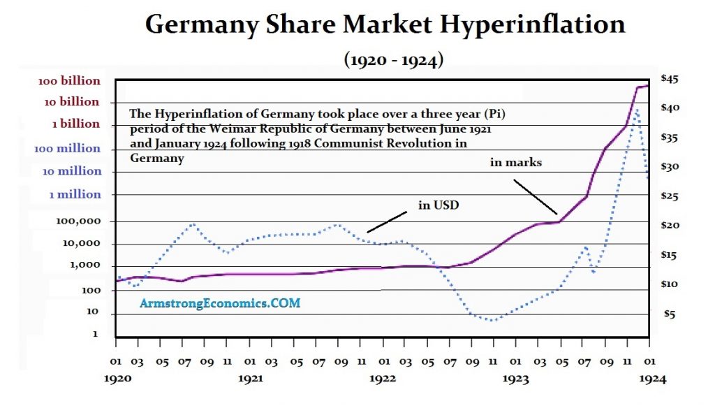 German Share Market 1920 1924 1024x584