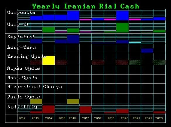 IRAN RIYAL Y 2012