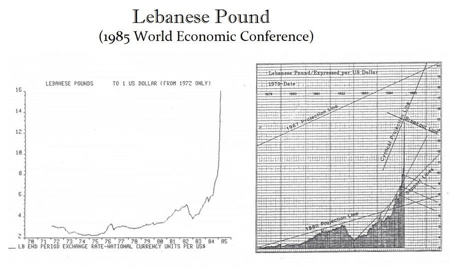 Lebanese Pound 1985 WEC
