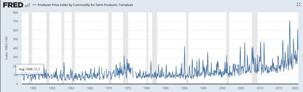 Tomatoes 1950 2020 1024x311