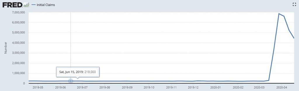 US Unemployment Claims weekly 1024x311