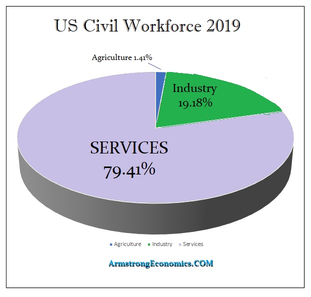 CW Labor 2019