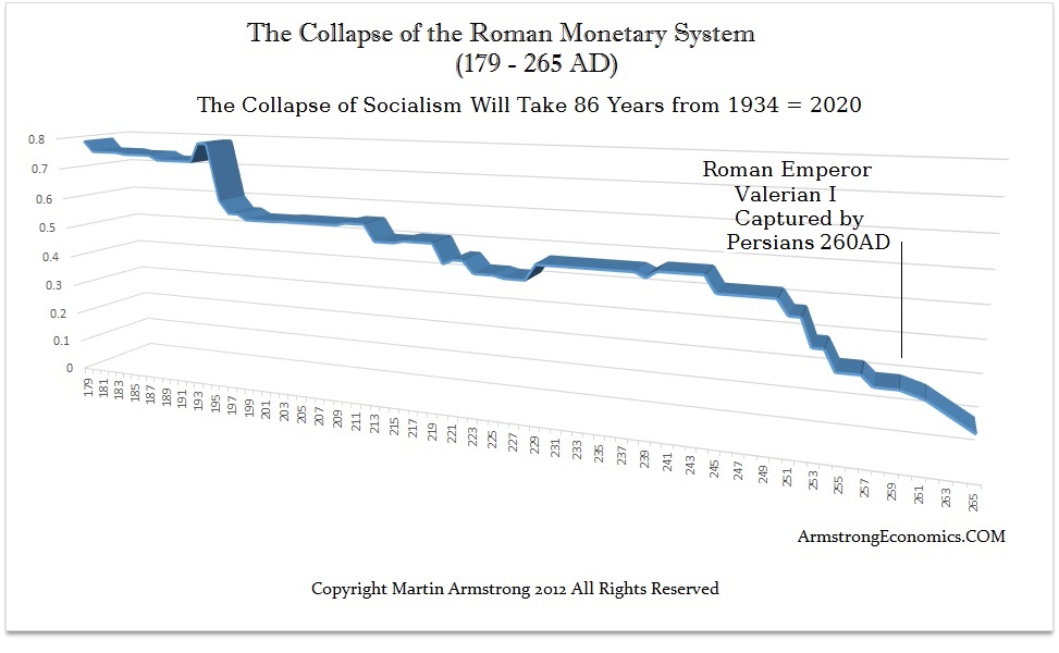 Rome Collapse 86 Years Rome Collapse 86 Years