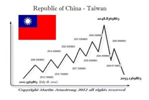 Taiwan ECM 2 300x202