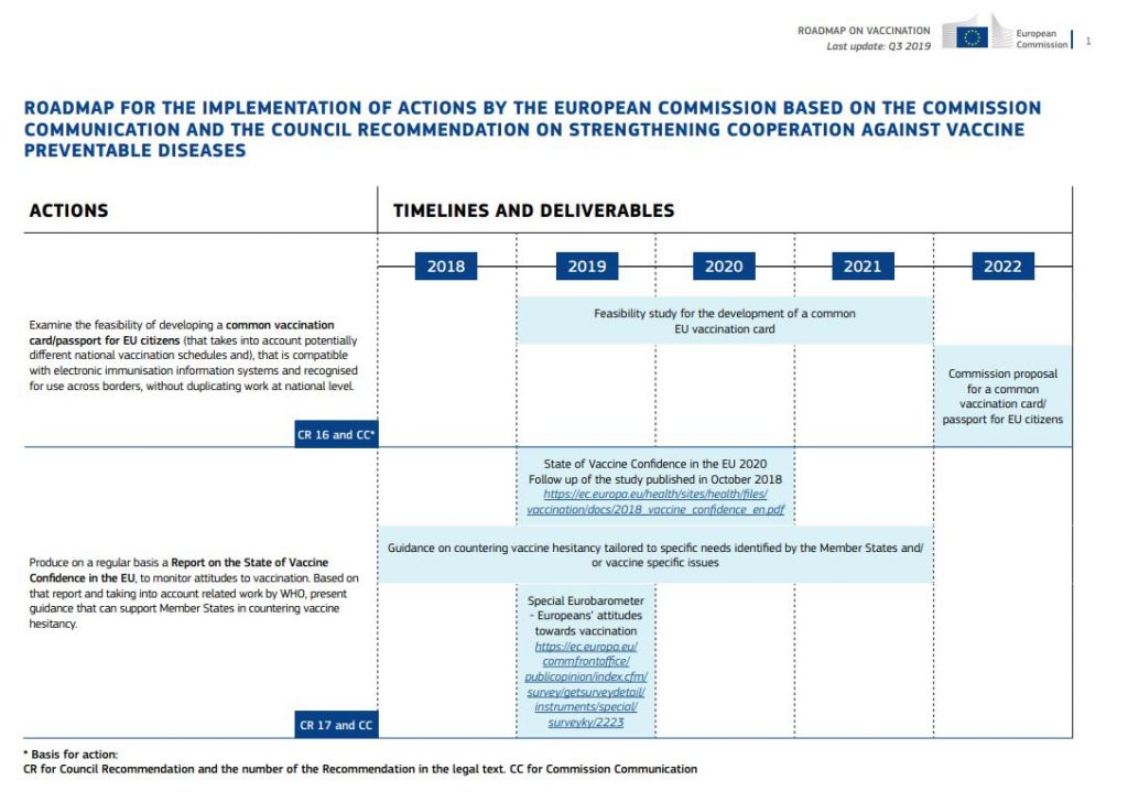 Eu vaccibe roadmap 1024x728 | the vaccine from hell — dr. madej notes that moderna’s vaccine | news