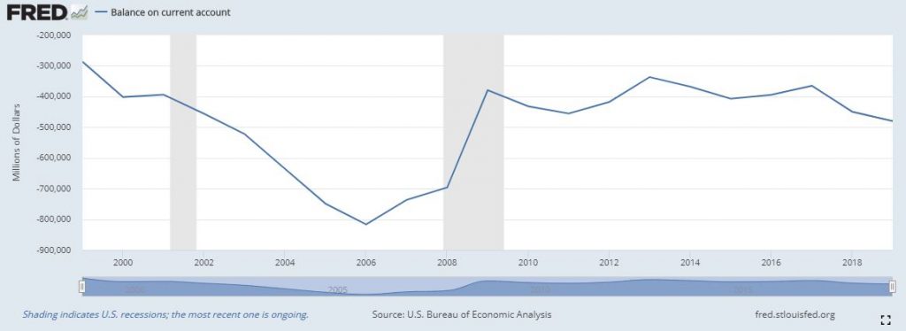 USTrade 1999 2019 1024x374