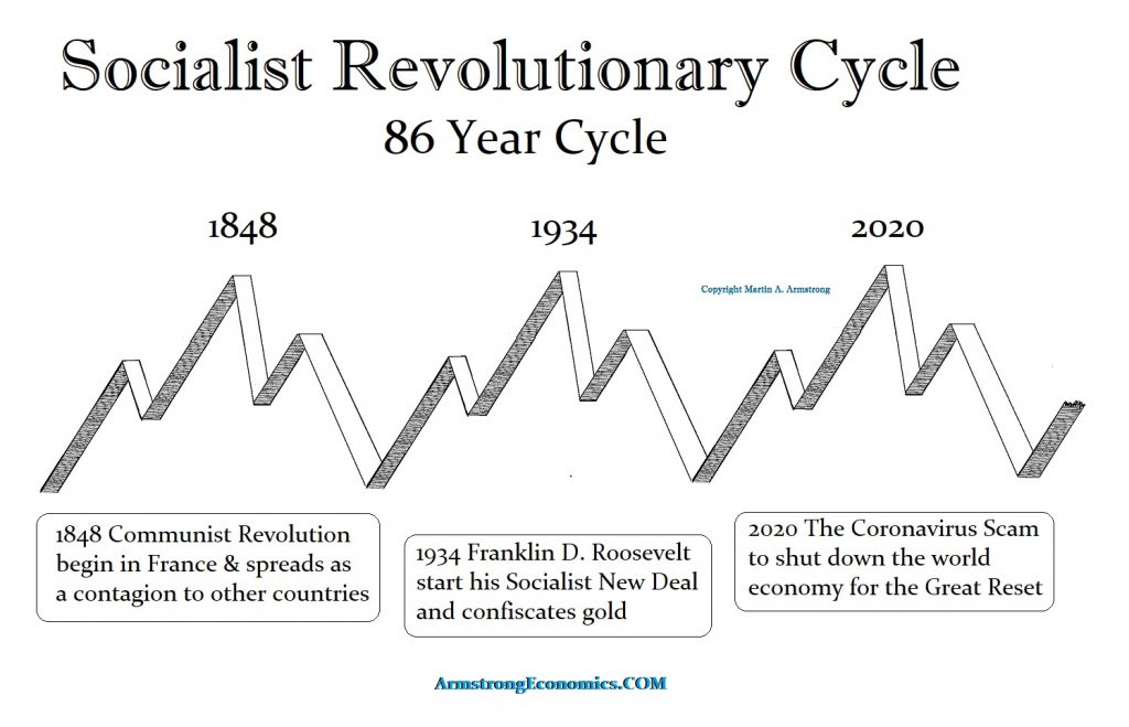 86 Yr Socialist Cycle 1024x659