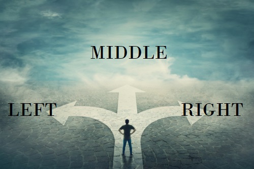 Left - Right - Middle - Inevitable | Armstrong Economics