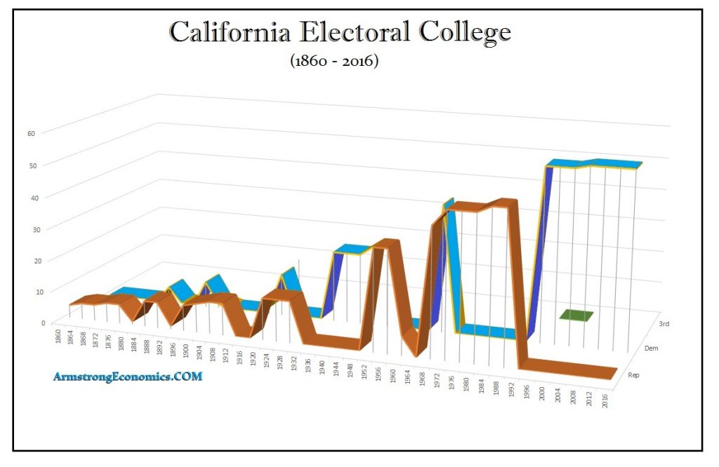 California 2020 EC 1024x666