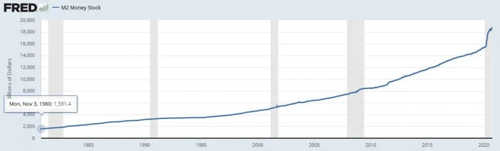 2020 M2 Money Supply 1024x310