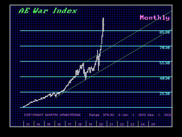 AE-War-Index-M