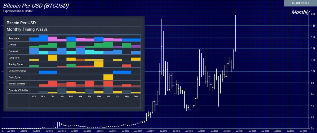 BITCON M 11 29 2020 1024x430