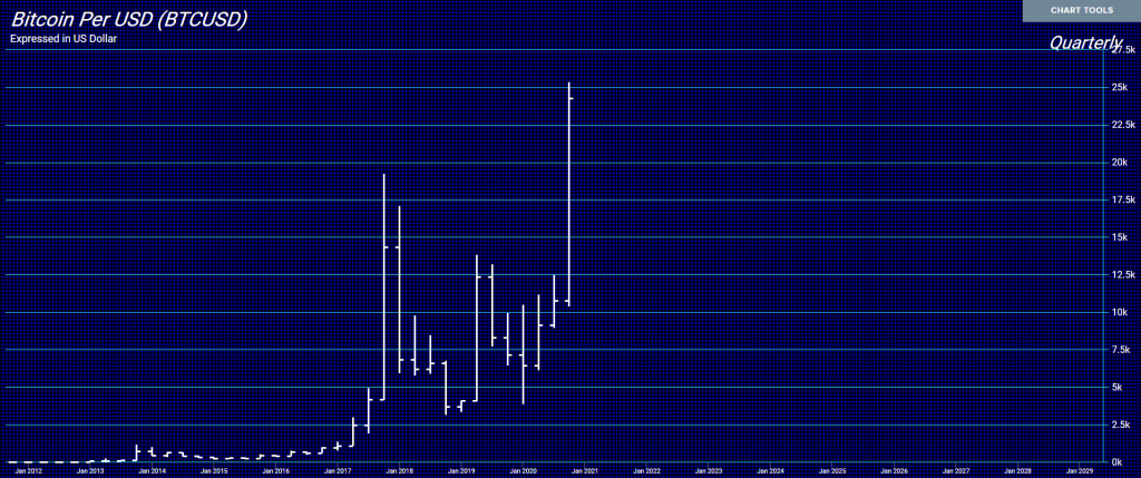 BITCON Q 12 27 2020 1024x429