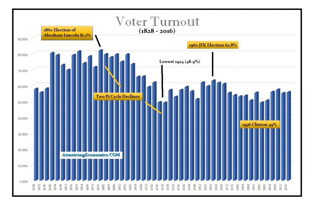 Turnout 2020 1024x665