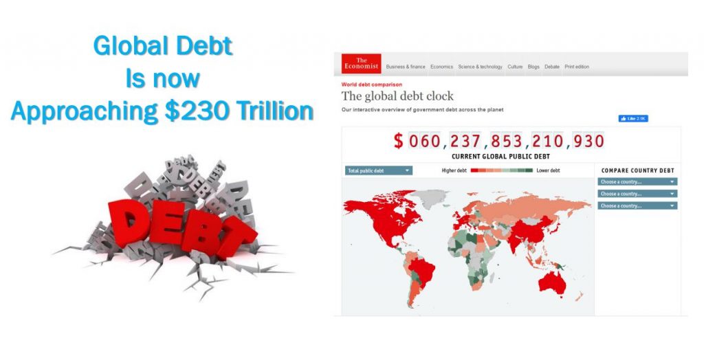 World Debt 230 trillion 12 2020 1024x518