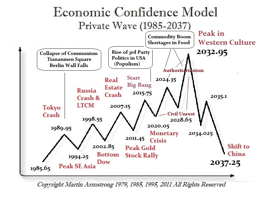 1-ECM-2032-Notes.jpg