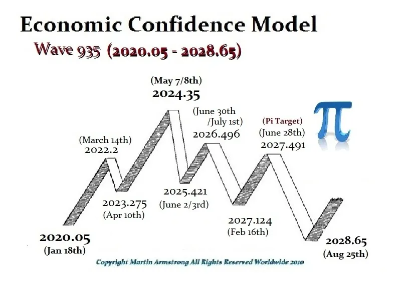 ECM-Wave-2020-2028 Pi