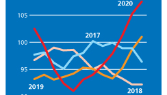 EU Food Price Index