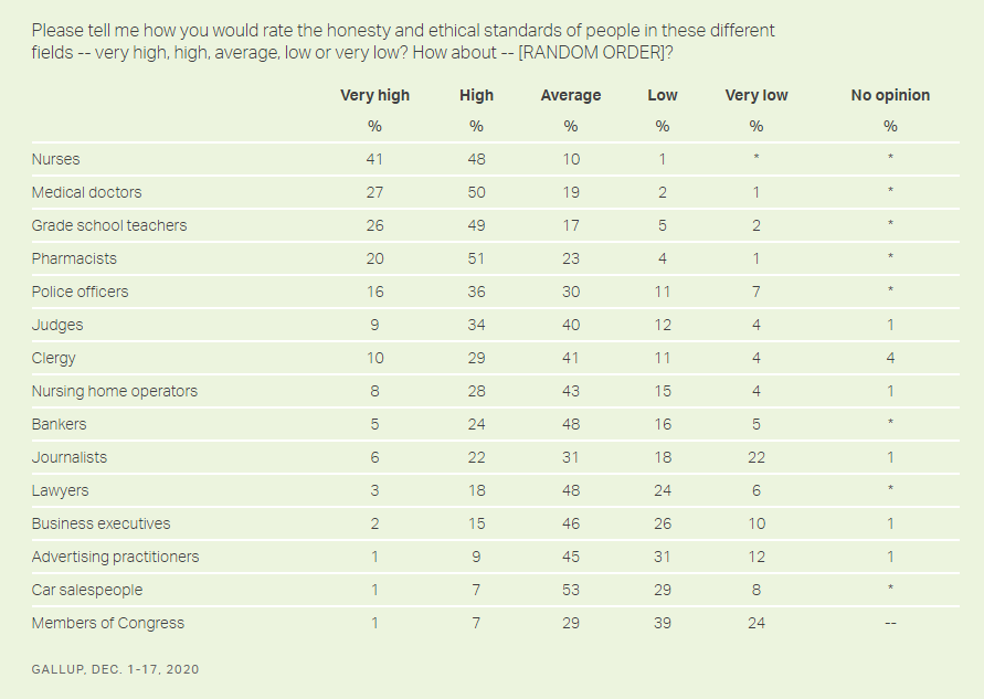 Gallup Poll 2020