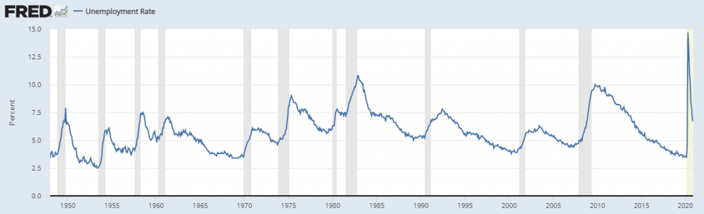 Unemployment 1 8 2021 1024x311