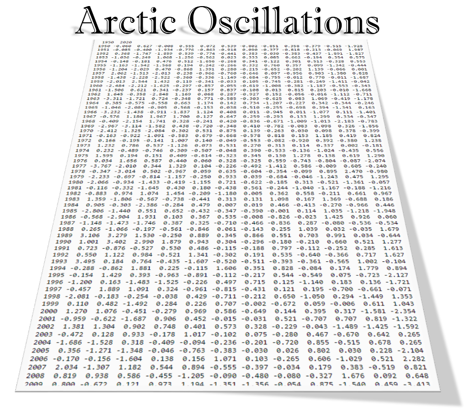 Arctic Oscillation Data