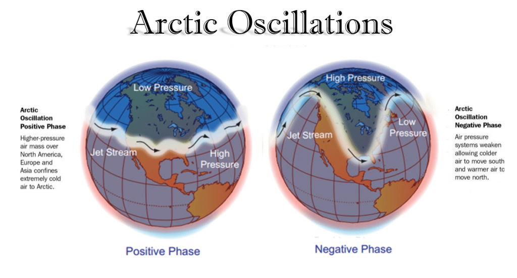 Arctic Oscillation Globles 1024x552