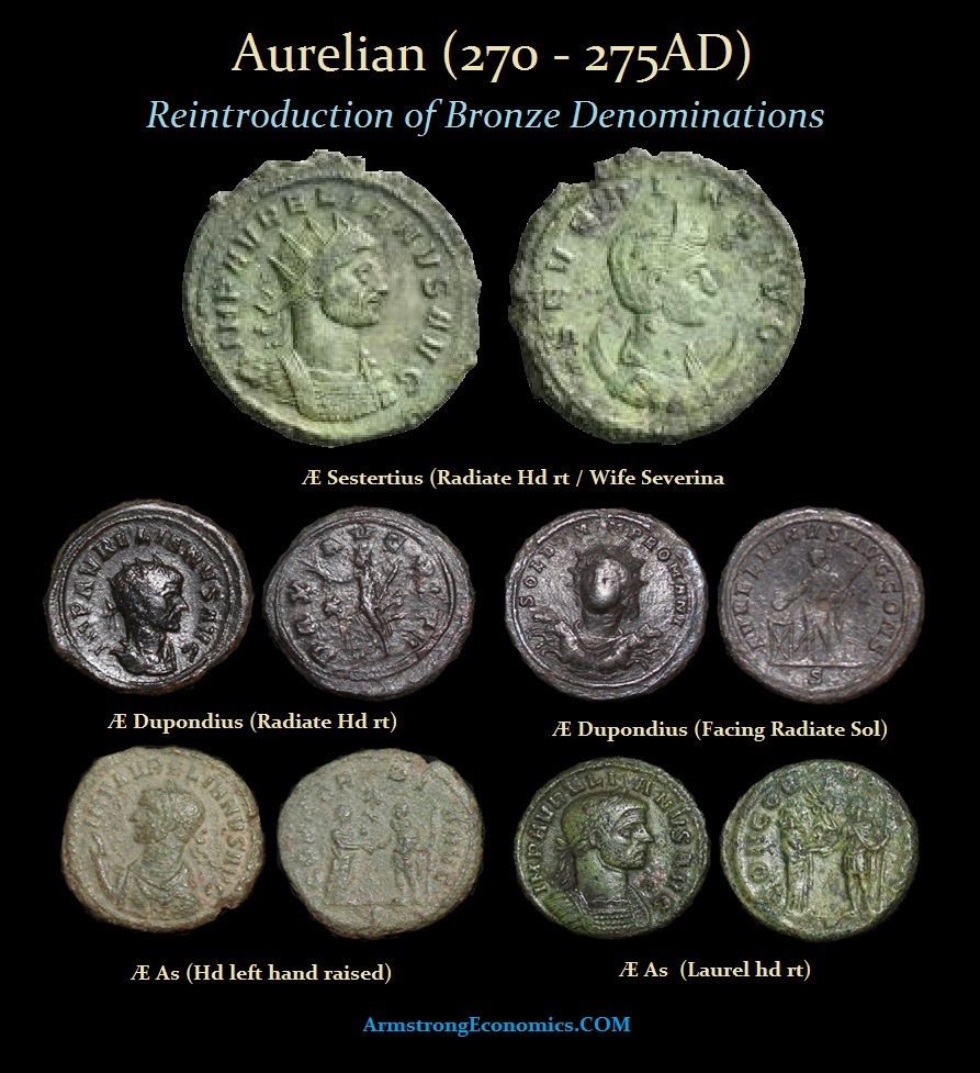 Aurelian - 270-275 AD | Armstrong Economics