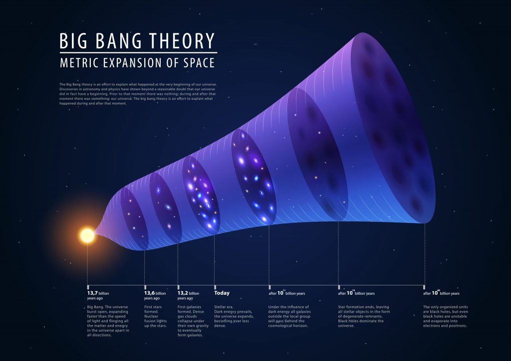 Big Bang Theory 2 1024x724