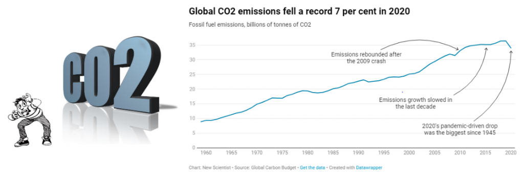 CO2 Chart 1024x350