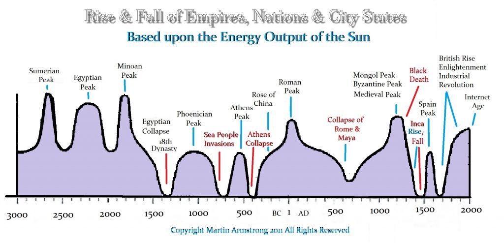 Civilization Empires Rise Fall Armstrong 1024x494