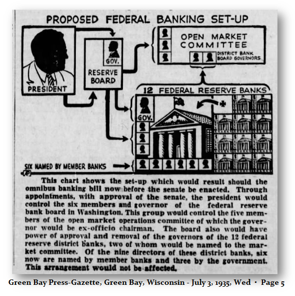 Federal Reserve Restructure 1935