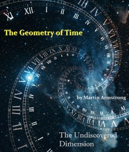 Geometry of Time The R 255x300