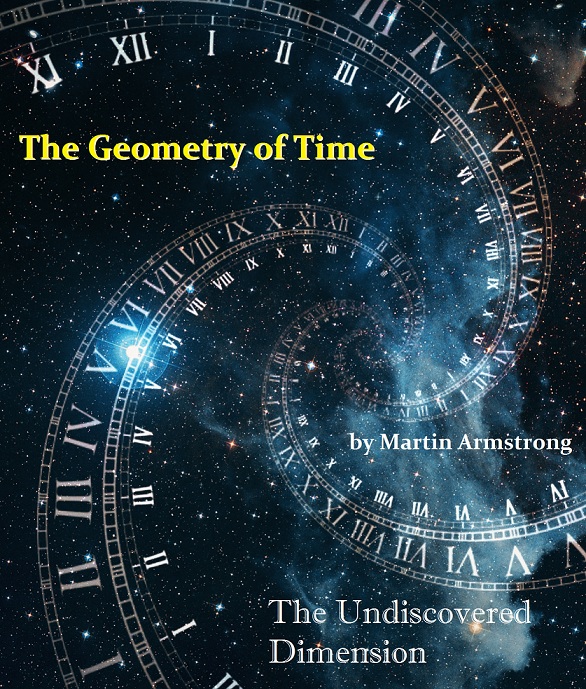 Geometry of Time The R