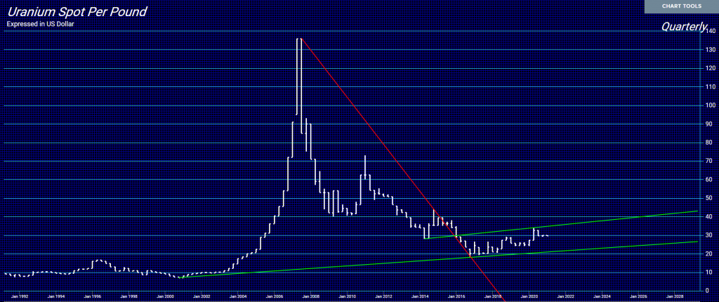 Uranium Q 2 20 21 1024x430