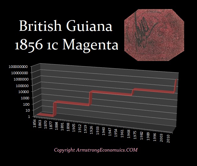 1c Magenta British Guiana
