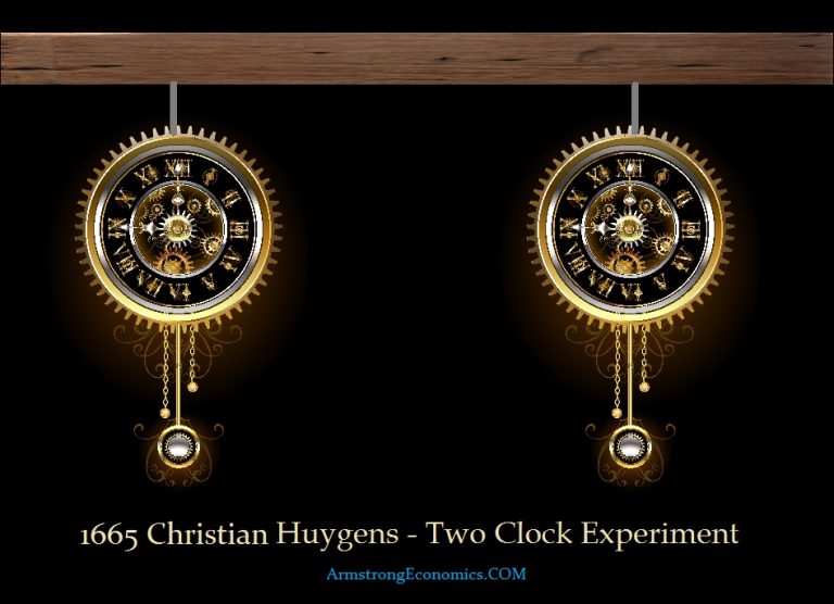 Mysterious Force of Synchronization Armstrong Economics