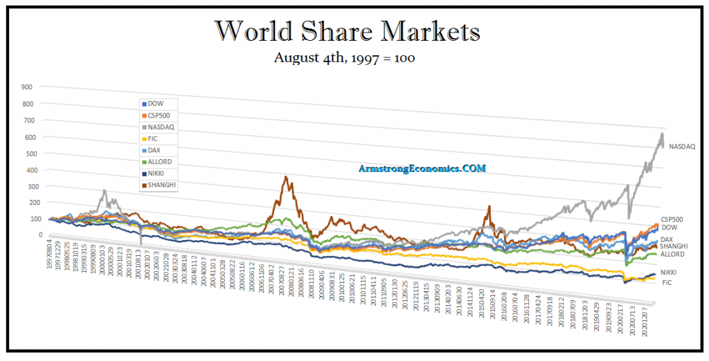 WorldShareMarketIndex 1024x522