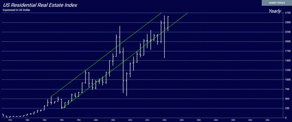 USResidential Y 1024x430