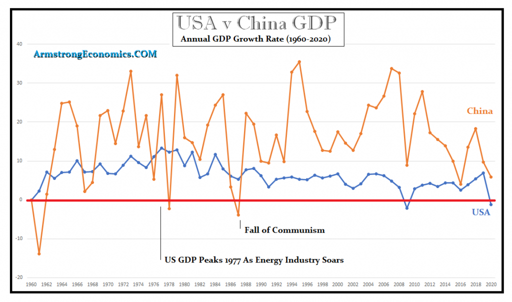 China v USA GDP 1024x604