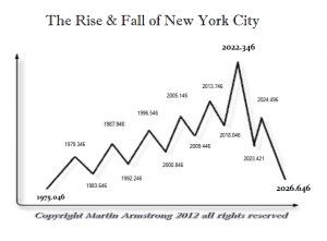 NYC ECM 51.6 year