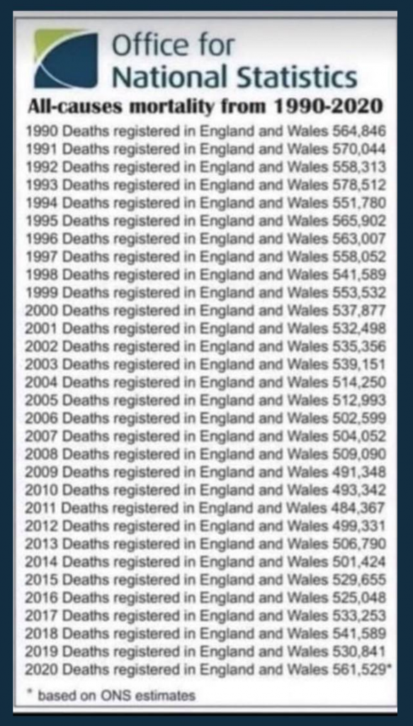 Natl Statistics 583x1024