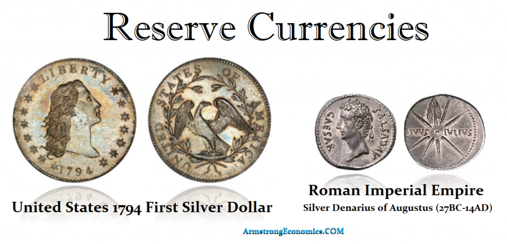 Reserve Currency 1024x493