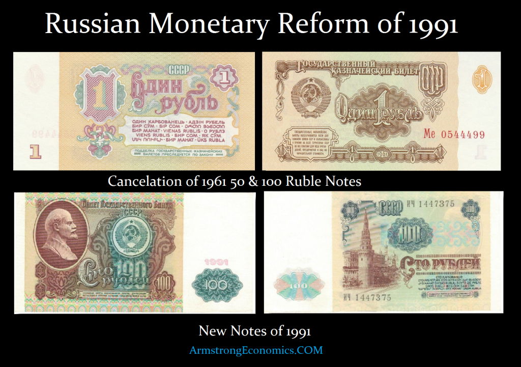 Russian Monetary Reform 1991 1024x721