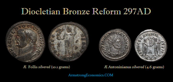 Diocletian AE Reform 297AD